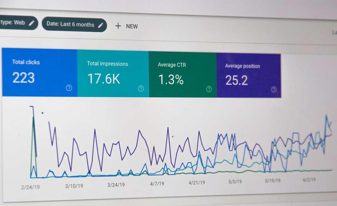 AI-enabled marketing data visualization and automation interface